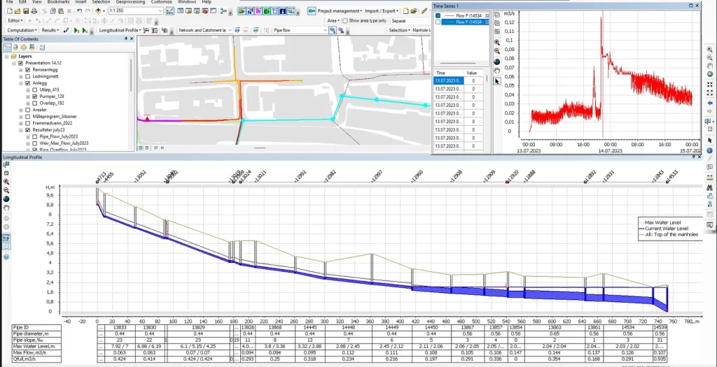 Eksempel på resultatvisning kapasitetsberegning