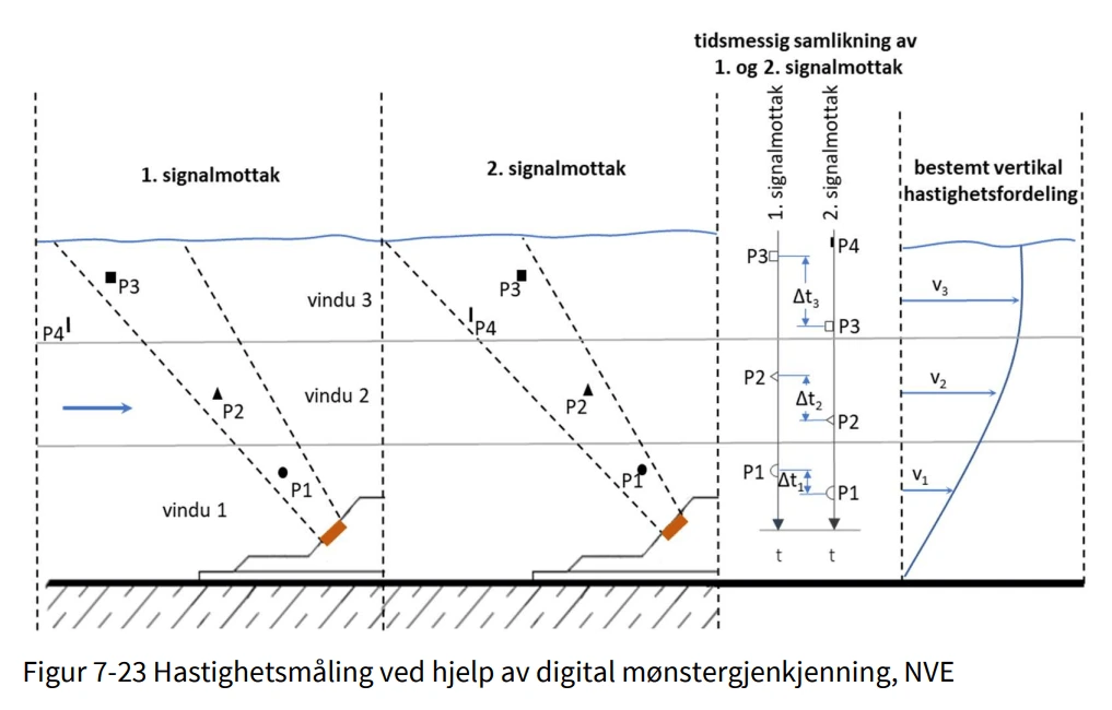 Sammenlign med Figur 7-23.
